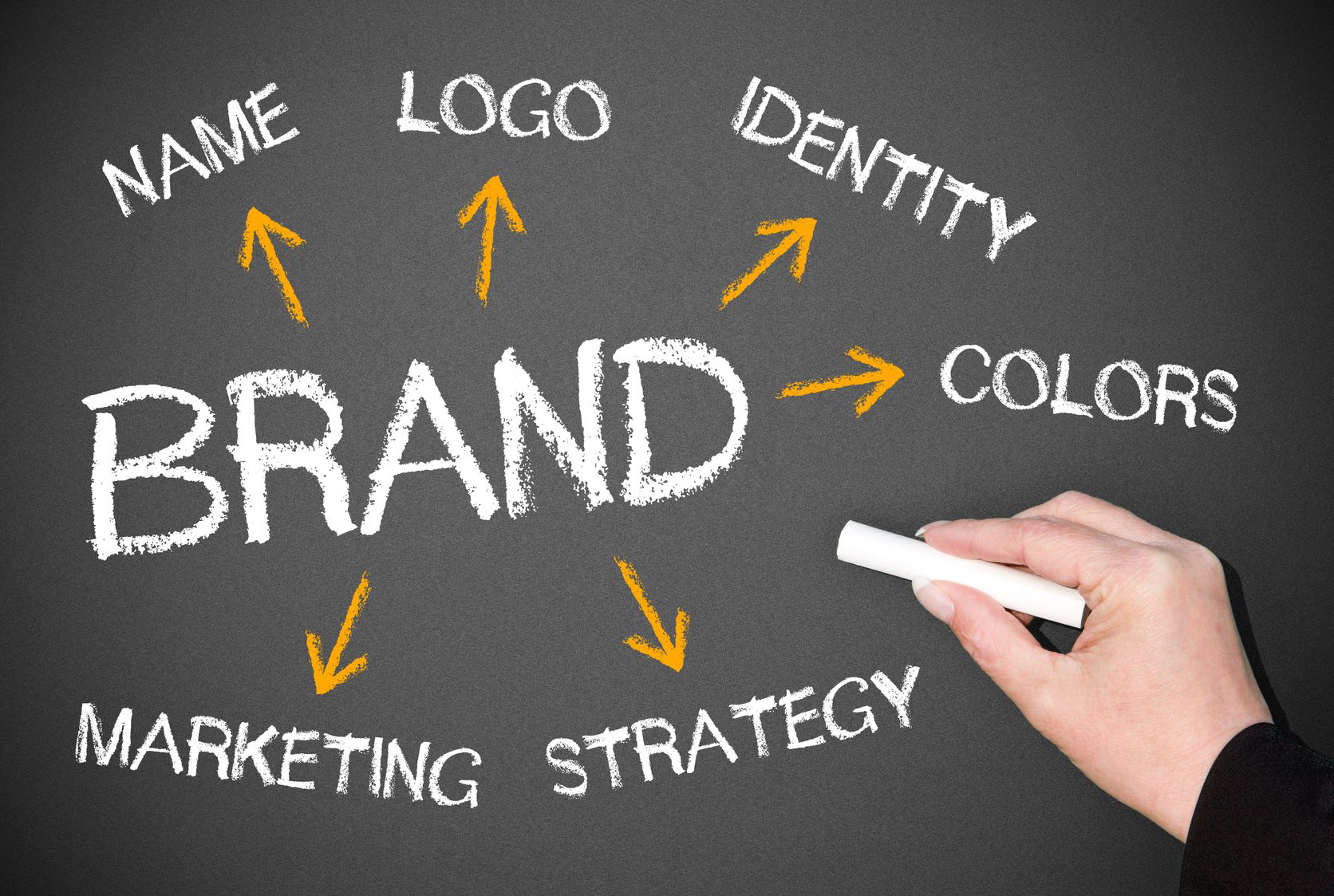 Branding – Merkevarebygging