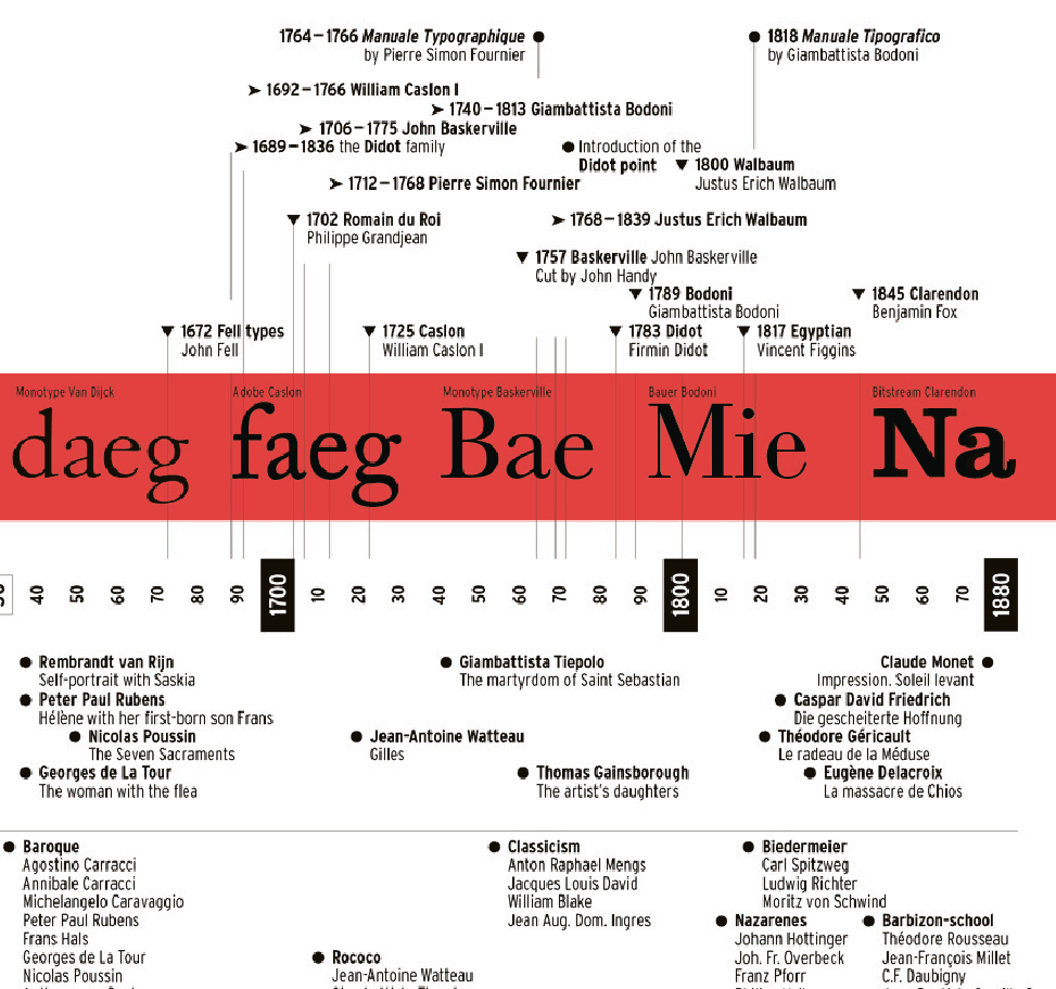 Skrift og Typografi