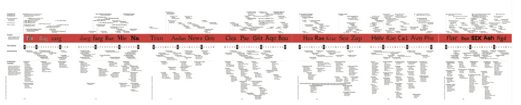 Timeline_typography_and_art-WF-2017
